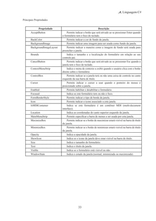 33
Linguagem C#
Principais Propriedades
Propriedade Descrição
AcceptButton Permite indicar o botão que será ativado ao se pressionar Enter quando
o formulário tem o foco do teclado.
BackColor Permite indicar a cor de fundo da janela.
BackgroundImage Permite indicar uma imagem para ser usada como fundo da janela.
BackgroundImageLayout Permite indicar a maneira como a imagem de fundo será usada para
preencher a janela.
Bounds Indica o tamanho e a localização do formulário em relação ao seu
controle pai.
CancelButton Permite indicar o botão que será ativado ao se pressionar Esc quando a
janela tem o foco do teclado.
ContextMenuStrip Indica o menu de contexto a exibir quando o usuário clica com o botão
direito sobre o formulário.
ControlBox Permite indicar se a janela terá ou não uma caixa de controle no canto
esquerdo da sua barra de título.
Cursor Permite indicar o cursor a usar quando o ponteiro do mouse é
posicionado sobre a janela.
Enabled Permite habilitar e desabilitar o formulário.
Focused Indica se este formulário tem ou não o foco.
FormBorderStyle Permite indicar o tipo de borda da janela.
Icon Permite indicar o ícone associado a esta janela.
IsMDIContainer Indica se este formulário é um contêiner MDI (multi-document
interface).
Location Indica as coordenadas do canto superior esquerdo da janela.
MainMenuStrip Permite especificar a barra de menus a ser usada por esta janela.
MaximizeBox Permite indicar se o botão de maximizar estará visível na barra de título
da janela.
MinimizeBox Permite indicar se o botão de minimizar estará visível na barra de título
da janela.
Opacity Indica a opacidade da janela.
ShowIcon Indica se o ícone da janela deve estar visível na barra de título.
Size Indica o tamanho do formulário.
Text Indica o título da janela.
Visible Indica se o formulário está visível ou não.
WindowState Indica o estado da janela (normal, minimizada ou maximizada).
 