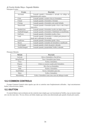 34
Escola Alcides Maya - Segundo Módulo
Principais Eventos
Evento Descrição
Activated Lançado quando o formulário é ativado via código ou
diretamente pelo usuário.
Click Lançado quando o usuário clica no formulário.
Closed Lançado quando o formulário é fechado.
Closing Lançado quando o formulário está sendo fechado.
Deactivated Lançado quando o formulário perde o foco e não é mais o
form ativo.
DoubleClick Lançado quando o formulário recebe um duplo clique.
EnabledChanged Lançado quando o formulário é habilitado ou desabilitado.
GotFocus Lançado quando o formulário recebe o foco.
Load Lançado quando o formulário é exibido pela primeira vez
desde que a aplicação foi iniciada.
LostFocus Lançado quando o formulário perde o foco.
Resize Lançado quando o tamanho do formulário é modificado.
TextChanged Lançado quando o título da janela é alterado.
VisibleChanged Lançado quando a propriedade Visible é alterada.
Principais Métodos
Método Descrição
Activate Ativa o formulário e lhe dá foco.
BringToFront Traz o formulário para frente.
Close Fecha o formulário.
Dispose Libera os recursos usados pelo formulário.
Focus Dá o foco ao formulário.
Hide Oculta o formulário.
SendToBack Envia o formulário para trás.
Show Exibe o formulário.
ShowDialog Exibe o formulário como uma caixa de diálogos modal.
12.2 Common Controls
O grupo Common Controls reúne aqueles que são os controles mais freqüentemente utilizados.  Aqui encontraremos
botões, caixas de texto e labels.
12.3 Button
O controle Button é provavelmente um dos controles mais simples que você encontrará na Toolbox, mas ao mesmo tempo
ele é um dos mais úteis. Ele nos oferece um botão simples que realiza uma determinada ação quando clicado pelo usuário.
 