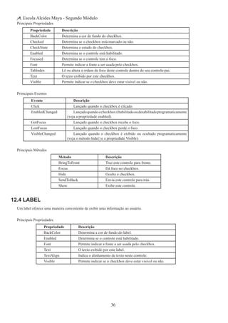 36
Escola Alcides Maya - Segundo Módulo
Principais Propriedades
Propriedade Descrição
BackColor Determina a cor de fundo do checkbox.
Checked Determina se o checkbox está marcado ou não.
CheckState Determina o estado do checkbox.
Enabled Determina se o controle está habilitado.
Focused Determina se o controle tem o foco.
Font Permite indicar a fonte a ser usada pelo checkbox.
TabIndex Lê ou altera a ordem de foco deste controle dentro do seu controle-pai.
Text O texto exibido por este checkbox.
Visible Permite indicar se o checkbox deve estar visível ou não.
Primcipais Eventos
Evento Descrição
Click Lançado quando o checkbox é clicado.
EnabledChanged Lançadoquandoocheckboxéhabilitadooudesabilitadoprogramaticamente
(veja a propriedade enabled).
GotFocus Lançado quando o checkbox recebe o foco.
LostFocus Lançado quando o checkbox perde o foco.
VisibleChanged Lançado quando o checkbox é exibido ou ocultado programaticamente
(veja o método hide() e a propriedade Visible).
Principais Métodos
Método Descrição
BringToFront Traz este controle para frente.
Focus Dá foco no checkbox.
Hide Oculta o checkbox.
SendToBack Envia este controle para trás.
Show Exibe este controle.
12.4 Label
Um label oferece uma maneira conveniente de exibir uma informação ao usuário.
Principais Propriedades
Propriedade Descrição
BackColor Determina a cor de fundo do label.
Enabled Determina se o controle está habilitado.
Font Permite indicar a fonte a ser usada pelo checkbox.
Text O texto exibido por este label.
TextAlign Indica o alinhamento de texto neste controle.
Visible Permite indicar se o checkbox deve estar visível ou não.
 