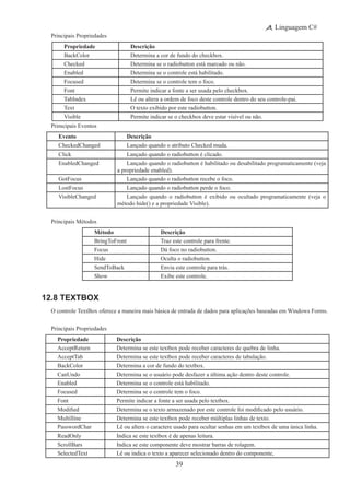 39
Linguagem C#
Principais Propriedades
Propriedade Descrição
BackColor Determina a cor de fundo do checkbox.
Checked Determina se o radiobutton está marcado ou não.
Enabled Determina se o controle está habilitado.
Focused Determina se o controle tem o foco.
Font Permite indicar a fonte a ser usada pelo checkbox.
TabIndex Lê ou altera a ordem de foco deste controle dentro do seu controle-pai.
Text O texto exibido por este radiobutton.
Visible Permite indicar se o checkbox deve estar visível ou não.
Primcipais Eventos
Evento Descrição
CheckedChanged Lançado quando o atributo Checked muda.
Click Lançado quando o radiobutton é clicado.
EnabledChanged Lançado quando o radiobutton é habilitado ou desabilitado programaticamente (veja
a propriedade enabled).
GotFocus Lançado quando o radiobutton recebe o foco.
LostFocus Lançado quando o radiobutton perde o foco.
VisibleChanged Lançado quando o radiobutton é exibido ou ocultado programaticamente (veja o
método hide() e a propriedade Visible).
Principais Métodos
Método Descrição
BringToFront Traz este controle para frente.
Focus Dá foco no radiobutton.
Hide Oculta o radiobutton.
SendToBack Envia este controle para trás.
Show Exibe este controle.
12.8 TextBox
O controle TextBox oferece a maneira mais básica de entrada de dados para aplicações baseadas em Windows Forms.
Principais Propriedades
Propriedade Descrição
AcceptReturn Determina se este textbox pode receber caracteres de quebra de linha.
AcceptTab Determina se este textbox pode receber caracteres de tabulação.
BackColor Determina a cor de fundo do textbox.
CanUndo Determina se o usuário pode desfazer a última ação dentro deste controle.
Enabled Determina se o controle está habilitado.
Focused Determina se o controle tem o foco.
Font Permite indicar a fonte a ser usada pelo textbox.
Modified Determina se o texto armazenado por este controle foi modificado pelo usuário.
Multilline Determina se este textbox pode receber múltiplas linhas de texto.
PasswordChar Lê ou altera o caractere usado para ocultar senhas em um textbox de uma única linha.
ReadOnly Indica se este textbox é de apenas leitura.
ScrollBars Indica se este componente deve mostrar barras de rolagem.
SelectedText Lê ou indica o texto a aparecer selecionado dentro do componente,
 