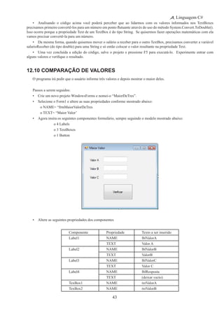 43
Linguagem C#
•	 Analisando o código acima você poderá perceber que ao lidarmos com os valores informados nos TextBoxes
precisamos primeiro convertê-los para um número em ponto flutuante através do uso do método System.Convert.ToDouble().  
Isso ocorre porque a propriedade Text de um TextBox é do tipo String.  Se quisermos fazer operações matemáticas com ela
vamos precisar convertê-la para um número.
•	 Da mesma forma, quando quisemos mover o salário a receber para o outro TextBox, precisamos converter a variável
salarioReceber (do tipo double) para uma String e só então colocar o valor resultante na propriedade Text.
•	 Uma vez concluída a edição do código, salve o projeto e pressione F5 para executá-lo.  Experimente entrar com
alguns valores e verifique o resultado.
12.10 Comparação de Valores
O programa irá pedir que o usuário informe três valores e depois mostrar o maior deles.
Passos a serem seguidos:
•	 Crie um novo projeto WindowsForms e nomei-o “MaiorDeTres”.
•	 Selecione o Form1 e altere as suas propriedades conforme mostrado abaixo:	
		 o NAME= “frmMaiorValorDeTres
		 o TEXT= “Maior Valor’
•	 Agora insira os seguintes componentes formulário, sempre seguindo o modelo mostrado abaixo:
			 o 4 Labels
			 o 3 TextBoxes
			 o 1 Button
•	 Altere as seguintes propriedades dos componentes
Componente Propriedade Texto a ser inserido
Label1 NAME lblValorA
TEXT Valor A
Label2 NAME lblValorB
TEXT ValorB
Label3 NAME lblValorC
TEXT Valor C
Label4 NAME lblResposta
TEXT (deixar vazio)
TexBox1 NAME txtValorA
TexBox2 NAME txtValorB
 
