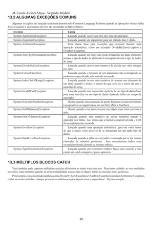 48
Escola Alcides Maya - Segundo Módulo
13.2 Algumas Exceções Comuns
Algumas exceções são lançadas automaticamente pelo Common Language Runtime quando as operações básicas falha.  
Estas exceções e suas causas de erro são mostradas na tabela abaixo:
Exceção Causa
System.ApplicationException Lançada quando ocorre um erro não-fatal de aplicação.
System.ArgumentException Lançada quando um argumento para um método não é válido.
System.ArithmeticException Uma classe base para exceções que ocorrem durante uma
operação aritimética, como por exemplo DivideByZeroException e
OverflowException
System.ArrayTypeMismatchException Lançada quando um array não pode armazenar um dado elemento
porque o tipo de dados do elemento é incompatível com o tipo de dados
do array.
System.DivideByZeroException Lançada quando ocorre uma tentativa de dividir um valor integral
por zero.
System.FormatException Lançada quando o formato de um argumento não corresponde ao
parâmetro especificado pelo método invocado.
System.IndexOutOfRangeException Lançada quando ocorre uma tentativa de acessar um elemento de
um array quando o índice é menor do que zero ou é maior do que o
tamanho do array.
System.InvalidCastException Lançada quando uma conversão explícita de um tipo de dados base
para uma interface ou um tipo de dados derivado falha em tempo de
execução.
System.NotFiniteNumberException Ocorre quando uma operação de ponto flutuante resulta em infinito
(seja positivo ou negativo) ou em um NaN (Not a Number).
System.NullReferenceException Ocorre quando você tenta acessar um objeto cujo valor corrente é
nulo.
System.OutOfMemoryException Lançada quando uma tentativa de alocar memória usando o
operador new falha.  Isso indica que a memória disponível para o CLR
foi completamente exaurida.
System.OverflowException Lançada quando uma operação aritimética gera um valor maior
do que o maior valor possível de se armazenar em um dado tipo de
dados.
System.StackOverflowException Lançada quando a pilha de execução é estourada por se ter muitas
chamadas de métodos pendentes. Isso normalmente indica uma
recursão profunda demais ou mesmo infinita.
System.TypeInitializationException Lançada quando um construtor estático lança uma exceção e não
existe um catch compatível para capturá-la.
13.3 Múltiplos Blocos Catch
Você também pode capturar múltiplas exceções diferentes ao tentar tratar um erro.  Mas tome cuidado: ao usar múltiplas
exceções, trate primeiro aquelas de com profundidade maior, para só depois tratar as exceções mais genéricas.
Porexemplo,comomostradonatabelaacima,DivideByZeroExceptioneOverflowExceptionestendemArithmeticException,
então, ao tentar tratá-las, coloque primeiro as subclasses para depois tratar a superclasse. Veja o exemplo.
 