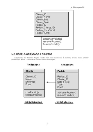 51
Linguagem C#
14.3 Modelo Orientado a Objetos
A organização dos elementos: funções e dados ficam numa mesma área de memória, em uma mesma estrutura
computacional. Assim, a construção de sistemas torna-se mais simples.
 