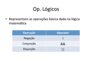 Op. Lógicos
• Representam as operações básica dada na lógica
matemá`ca
Operação Operador
Negação !
Conjunção &&
Disjunção ||
 