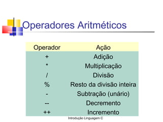 Introdução Linguagem C
Operadores Aritméticos
Operador Ação
+ Adição
* Multiplicação
/ Divisão
% Resto da divisão inteira
...
