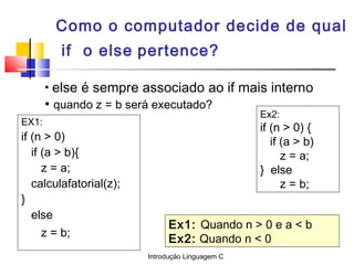 Introdução Linguagem C
Como o computador decide de qual
if o else pertence?
EX1:
if (n > 0)
if (a > b){
z = a;
calculafato...