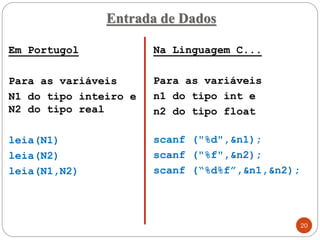 Entrada de Dados
Em Portugol
Para as variáveis
N1 do tipo inteiro e
N2 do tipo real
leia(N1)
leia(N2)
leia(N1,N2)
Na Linguagem C...
Para as variáveis
n1 do tipo int e
n2 do tipo float
scanf ("%d",&n1);
scanf ("%f",&n2);
scanf (“%d%f”,&n1,&n2);
20
 