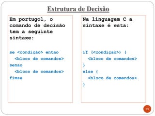 Em portugol, o
comando de decisão
tem a seguinte
sintaxe:
se <condição> entao
<bloco de comandos>
senao
<bloco de comandos>
fimse
Estrutura de Decisão
Na linguagem C a
sintaxe é esta:
if (<condiçao>) {
<bloco de comandos>
}
else {
<bloco de comandos>
}
32
 