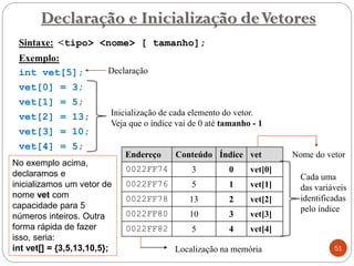 Sintaxe: <tipo> <nome> [ tamanho];
Exemplo:
int vet[5];
vet[0] = 3;
vet[1] = 5;
vet[2] = 13;
vet[3] = 10;
vet[4] = 5;
Declaração e Inicialização deVetores
51
Endereço Conteúdo Índice vet
0022FF74 3 0 vet[0]
0022FF76 5 1 vet[1]
0022FF78 13 2 vet[2]
0022FF80 10 3 vet[3]
0022FF82 5 4 vet[4]
Localização na memória
Nome do vetor
Cada uma
das variáveis
identificadas
pelo índice
Declaração
Inicialização de cada elemento do vetor.
Veja que o índice vai de 0 até tamanho - 1
No exemplo acima,
declaramos e
inicializamos um vetor de
nome vet com
capacidade para 5
números inteiros. Outra
forma rápida de fazer
isso, seria:
int vet[] = {3,5,13,10,5};
 