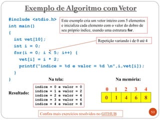 #include <stdio.h>
int main()
{
int vet[10];
int i = 0;
for(i = 0; i < 5; i++) {
vet[i] = i * 2;
printf(“índice = %d e valor = %d n",i,vet[i]);
}
} Na tela: Na memória:
Resultado:
Exemplo de Algoritmo comVetor
53
indice = 0 e valor = 0
indice = 1 e valor = 2
indice = 2 e valor = 4
indice = 3 e valor = 6
indice = 4 e valor = 8
Este exemplo cria um vetor inteiro com 5 elementos
e inicializa cada elemento com o valor do dobro de
seu próprio índice, usando uma estrutura for.
Repetição variando i de 0 até 4
0 1 4 6 8
0 1 2 3 4
Confira mais exercícios resolvidos no GITHUB
 