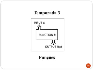 Temporada 3
Funções
68
 