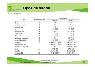 Tipos de dados

Prof. Mauro Jansen

Linguagem de Programação
Linguagem C – parte 1

16

 