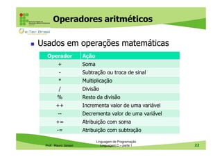 Operadores aritméticos
Usados em operações matemáticas
Operador

Ação

+

Soma

-

Subtração ou troca de sinal

*

Multiplicação

/

Divisão

%

Resto da divisão

++

Incrementa valor de uma variável

--

Decrementa valor de uma variável

+=

Atribuição com soma

-=

Atribuição com subtração

Prof. Mauro Jansen

Linguagem de Programação
Linguagem C – parte 1

22

 