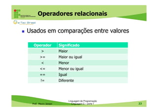 Operadores relacionais
Usados em comparações entre valores
Operador
>
>=
<

Significado
Maior
Maior ou igual
Menor

<=

Menor ou igual

==

Igual

!=

Diferente

Prof. Mauro Jansen

Linguagem de Programação
Linguagem C – parte 1

23

 