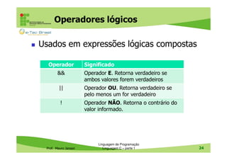 Operadores lógicos
Usados em expressões lógicas compostas
Operador

Significado

&&

Operador E. Retorna verdadeiro se
ambos valores forem verdadeiros

||

Operador OU. Retorna verdadeiro se
pelo menos um for verdadeiro

!

Operador NÃO. Retorna o contrário do
valor informado.

Prof. Mauro Jansen

Linguagem de Programação
Linguagem C – parte 1

24

 