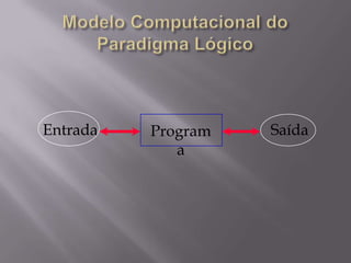 - Transformação (exemplo: otimização)