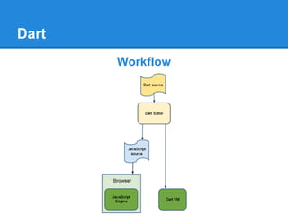 Dart
       Workflow
 