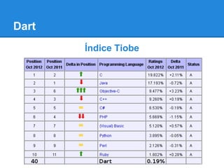 Dart
       Índice Tiobe
 