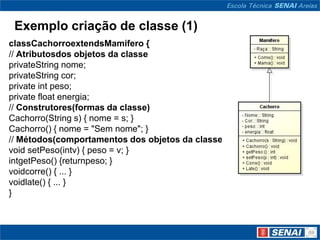 Exemplo criação de classe (1)
classCachorroextendsMamífero {
// Atributosdos objetos da classe
privateString nome;
privateString cor;
private int peso;
private float energia;
// Construtores(formas da classe)
Cachorro(String s) { nome = s; }
Cachorro() { nome = "Sem nome"; }
// Métodos(comportamentos dos objetos da classe)
void setPeso(intv) { peso = v; }
intgetPeso() {returnpeso; }
voidcorre() { ... }
voidlate() { ... }
}
 