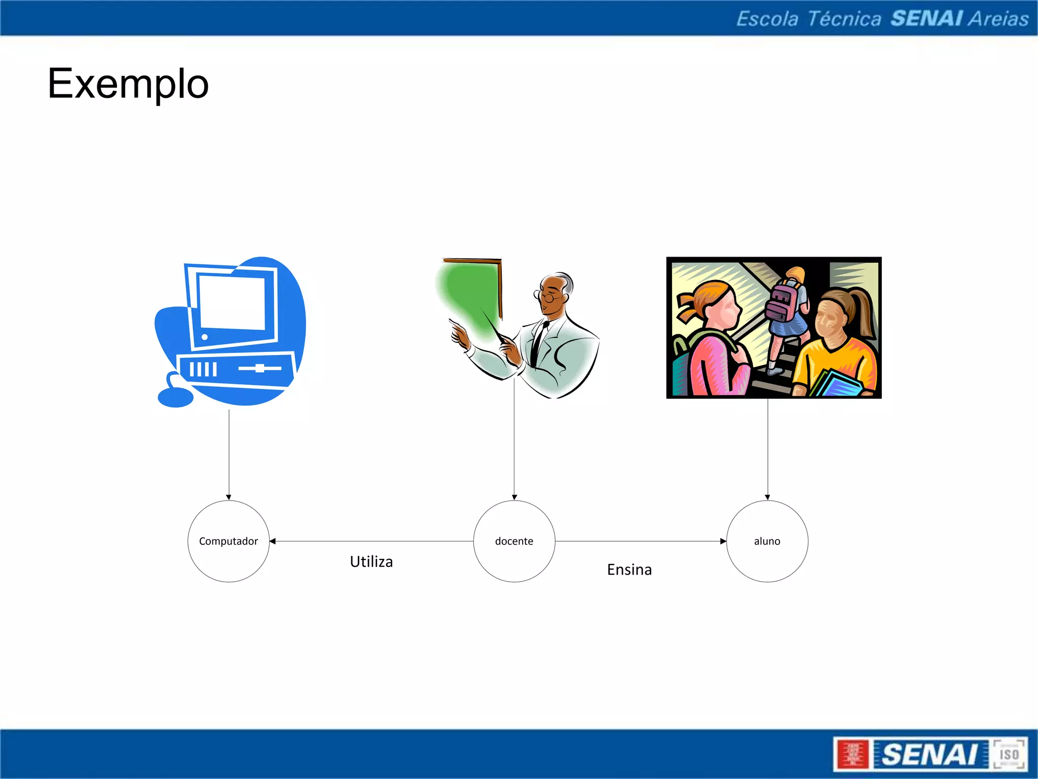Exemplo




      Computador             docente            aluno
                   Utiliza             Ensina
 