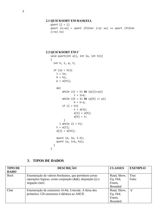 3

2.1 QUICKSORT EM HASKELL
qsort [] = []
qsort (x:xs) = qsort (filter (<x) xs) ++ qsort (filter
(>=x) xs)

2.2 QUICKSORT EM C
void qsort(int a[], int lo, int hi){
{
int h, l, p, t;
if (lo < hi){
l = lo;
h = hi;
p = a[hi];
do{
while ((l < h) && (a[l]<=p))
l = l+1;
while ((h > 1) && (a[h] >= p))
h = h-1;
if (l < h){
t = a[1];
a[1] = a[h];
a[h] = t;
}
} while (l < h);
t = a[l];
a[l] = a[hi];
qsort (a, lo, l-1);
qsort (a, l+1, hi);
}
}

3. TIPOS DE DADOS
TIPO DE
DADO
Bool

Char

DESCRIÇÃO
Enumeração de valores booleanos, que permitem certas
operações lógicas, como conjunção (&&), disjunção (||) e
negação (not).
Enumeração de caracteres 16-bit, Unicode. A faixa dos
primeiros 128 caracteres é idêntica ao ASCII.

CLASSES

EXEMPLO

Read, Show,
Eq, Ord,
Enum,
Bounded
Read, Show,
Eq, Ord,
Enum,
Bounded

True
False
„a‟

 
