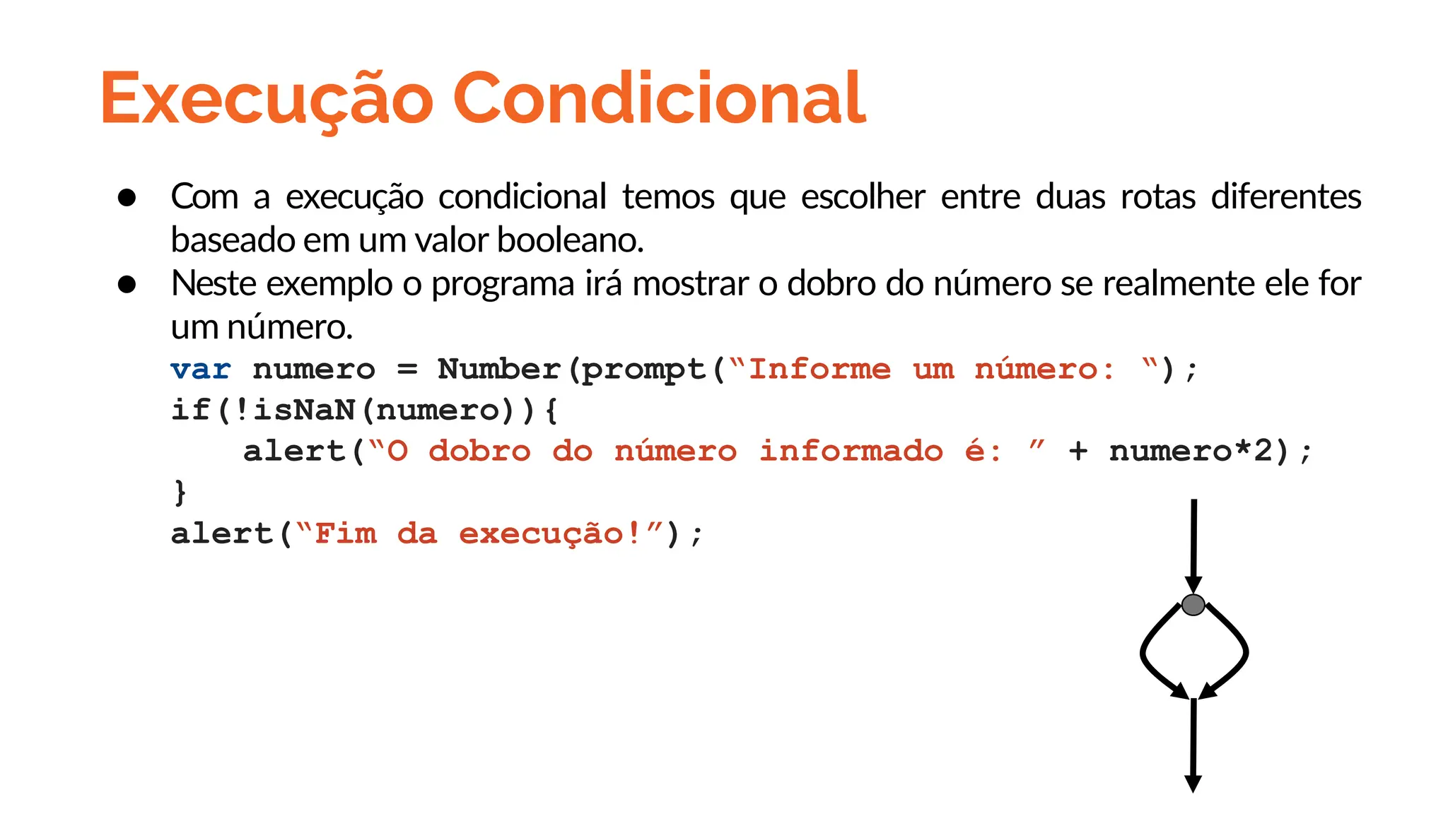 Execução Condicional
● Com a execução condicional temos que escolher entre duas rotas diferentes
baseado em um valor booleano.
● Neste exemplo o programa irá mostrar o dobro do número se realmente ele for
um número.
var numero = Number(prompt(“Informe um número: “);
if(!isNaN(numero)){
alert(“O dobro do número informado é: ” + numero*2);
}
alert(“Fim da execução!”);
 
