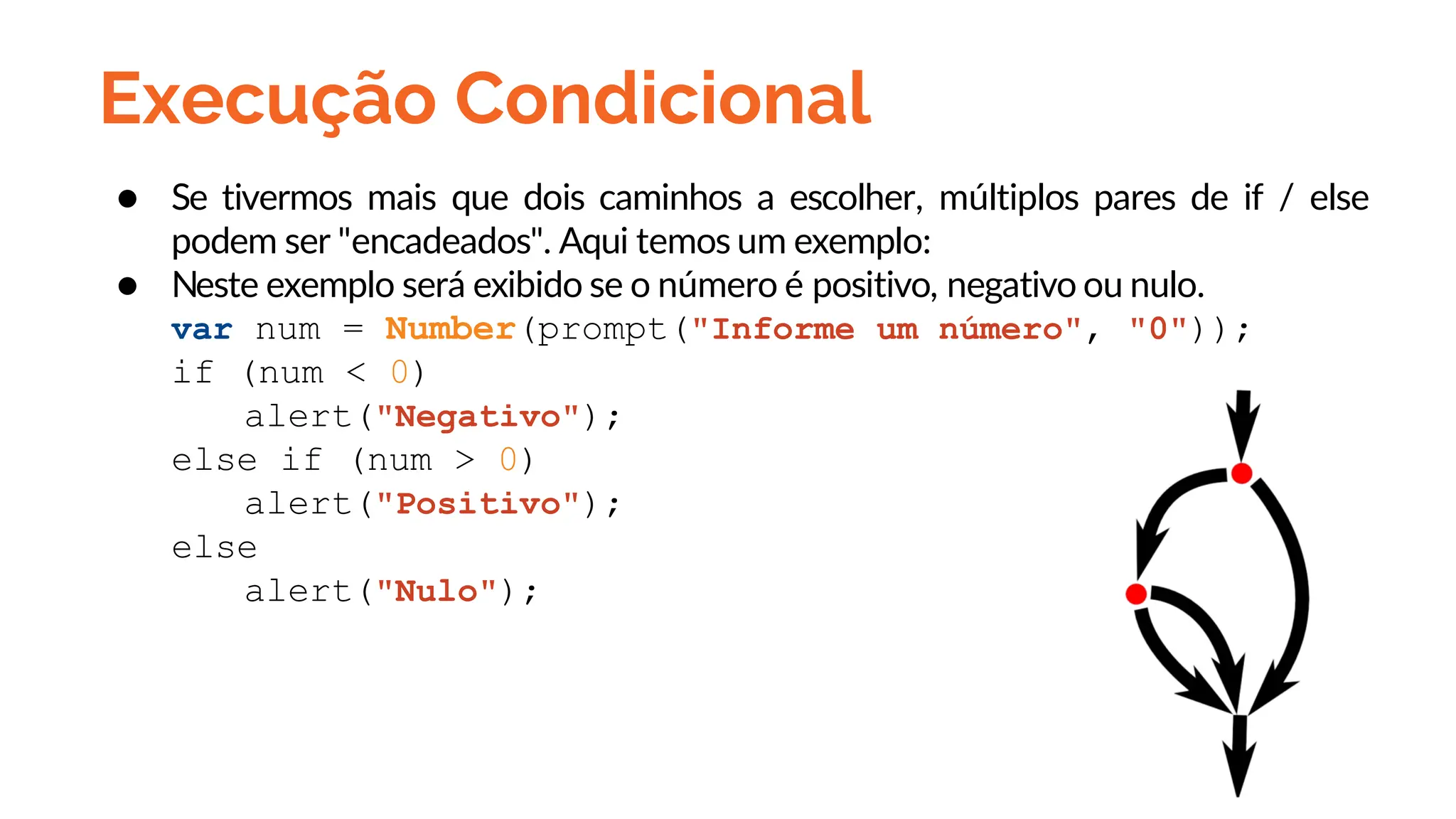 Execução Condicional
● Se tivermos mais que dois caminhos a escolher, múltiplos pares de if / else
podem ser "encadeados". Aqui temos um exemplo:
● Neste exemplo será exibido se o número é positivo, negativo ou nulo.
var num = Number(prompt("Informe um número", "0"));
if (num < 0)
alert("Negativo");
else if (num > 0)
alert("Positivo");
else
alert("Nulo");
 