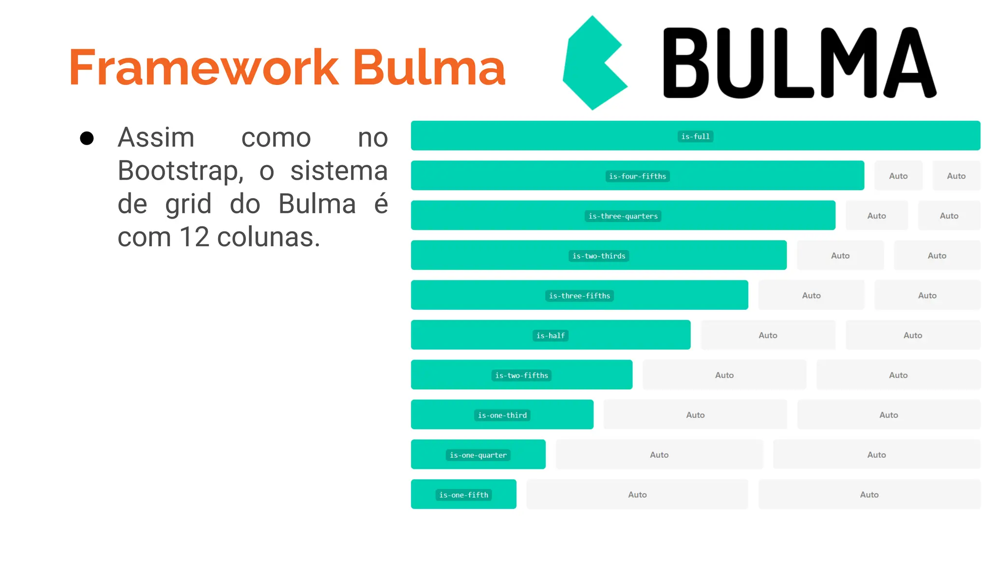 Framework Bulma
● Assim como no
Bootstrap, o sistema
de grid do Bulma é
com 12 colunas.
 
