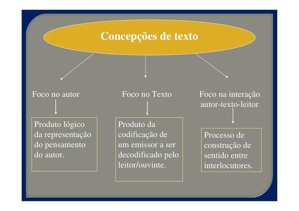 Como Estratégia De Progressão Do Texto O Autor Simula