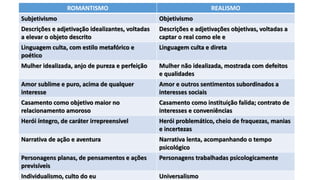 ROMANTISMO REALISMO
Subjetivismo Objetivismo
Descrições e adjetivação idealizantes, voltadas
a elevar o objeto descrito
Descrições e adjetivações objetivas, voltadas a
captar o real como ele e
Linguagem culta, com estilo metafórico e
poético
Linguagem culta e direta
Mulher idealizada, anjo de pureza e perfeição Mulher não idealizada, mostrada com defeitos
e qualidades
Amor sublime e puro, acima de qualquer
interesse
Amor e outros sentimentos subordinados a
interesses sociais
Casamento como objetivo maior no
relacionamento amoroso
Casamento como instituição falida; contrato de
interesses e conveniências
Herói íntegro, de caráter irrepreensível Herói problemático, cheio de fraquezas, manias
e incertezas
Narrativa de ação e aventura Narrativa lenta, acompanhando o tempo
psicológico
Personagens planas, de pensamentos e ações
previsíveis
Personagens trabalhadas psicologicamente
Individualismo, culto do eu Universalismo
 