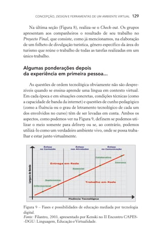 Concepção, design e ferramentas de um ambiente virtual  129
Na última seção (Figura 8), realiza­‑se o Check­‑out. Os grupos
apresentam aos companheiros o resultado de seu trabalho no
Proyecto Final, que consiste, como já mencionamos, na elaboração
de um folheto de divulgação turística, gênero específico da área do
turismo que reúne o trabalho de todas as tarefas realizadas em um
único trabalho.
Algumas ponderações depois
da experiência em primeira pessoa...
As questões de ordem tecnológica obviamente não são despre-
zíveis quando se ensina­‑aprende uma língua em contexto virtual.
Em cada época e em situações concretas, condições técnicas (como
a capacidade de banda da internet) e questões de cunho pedagógico
(como a fluência ou o grau de letramento tecnológico de cada um
dos envolvidos no curso) têm de ser levadas em conta. Ambos os
aspectos, como podemos ver na Figura 9, definem se podemos uti-
lizar o meio somente para delivery ou se, ao contrário, podemos
utilizá­‑lo como um verdadeiro ambiente vivo, onde se possa traba-
lhar e estar junto virtualmente.
Figura 9 – Fases e possibilidades de educação mediada por tecnologia
digital.
Fonte: Filantro, 2003, apresentado por Kenski no II Encontro CAPES­
‑DGU: Linguagem, Educação eVirtualidade.
 