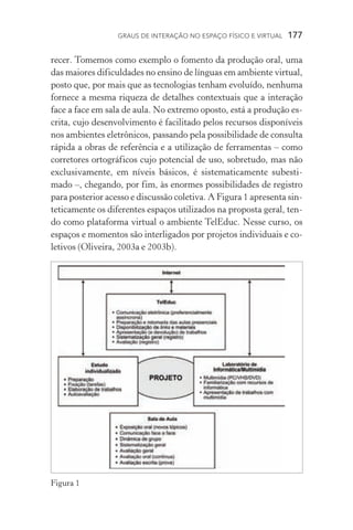 Graus de interação no espaço físico e virtual  177
recer. Tomemos como exemplo o fomento da produção oral, uma
das maiores dificuldades no ensino de línguas em ambiente virtual,
posto que, por mais que as tecnologias tenham evoluído, nenhuma
fornece a mesma riqueza de detalhes contextuais que a interação
face a face em sala de aula. No extremo oposto, está a produção es-
crita, cujo desenvolvimento é facilitado pelos recursos disponíveis
nos ambientes eletrônicos, passando pela possibilidade de consulta
rápida a obras de referência e a utilização de ferramentas – como
corretores ortográficos cujo potencial de uso, sobretudo, mas não
exclusivamente, em níveis básicos, é sistematicamente subesti­
mado –, chegando, por fim, às enormes possibilidades de registro
para posterior acesso e discussão coletiva. A Figura 1 apresenta sin-
teticamente os diferentes espaços utilizados na proposta geral, ten-
do como plataforma virtual o ambiente TelEduc. Nesse curso, os
espaços e momentos são interligados por projetos individuais e co-
letivos (Oliveira, 2003a e 2003b).
Figura 1
 