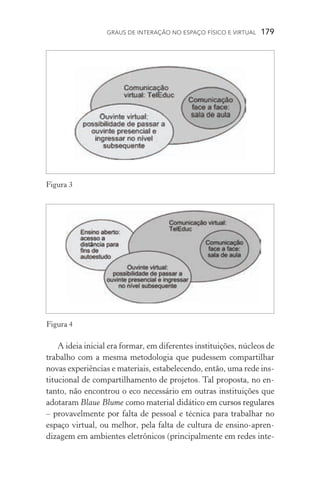 Graus de interação no espaço físico e virtual  179
A ideia inicial era formar, em diferentes instituições, núcleos de
trabalho com a mesma metodologia que pudessem compartilhar
novas experiências e materiais, estabelecendo, então, uma rede ins-
titucional de compartilhamento de projetos. Tal proposta, no en-
tanto, não encontrou o eco necessário em outras instituições que
adotaram Blaue Blume como material didático����������������������em cursos regula­res
– provavelmente por falta de pessoal e técnica para trabalhar no
espaço virtual, ou melhor, pela falta de cultura de ensino­‑apren­
dizagem em ambientes eletrônicos (principalmente em redes inte-
Figura 3
Figura 4
 