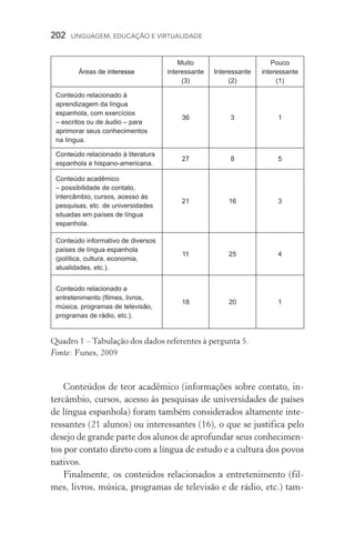 202  LINGUAGEM, EDUCAÇÃO E VIRTUALIDADE
Áreas�������������de ���������interesse
Muito
interessante
(3)
Interessante
(2)
Pouco
interessante
(1)
Conteúdo relacionado à
aprendizagem da língua
espanhola, com exercícios
– escritos ou de áudio – para
aprimorar seus conhecimentos
na língua.
36 3 1
Conteúdo relacionado à literatura
espanhola e hispano­‑americana.
27 8 5
Conteúdo acadêmico
– possibilidade de contato,
intercâmbio, cursos, acesso às
pesquisas, etc. de universidades
situadas em países de língua
espanhola.
21 16 3
Conteúdo informativo de diversos
países de língua espanhola
(política, cultura, economia,
atualidades, etc.).
11 25 4
Conteúdo relacionado a
entretenimento (filmes, livros,
música, programas de televisão,
programas de rádio, etc.).
18 20 1
Quadro 1 – Tabulação dos dados referentes à pergunta 5.
Fonte: Funes, 2009
Conteúdos de teor acadêmico (informações sobre contato, in-
tercâmbio, cursos, acesso às pesquisas de universidades de países
de língua espanhola) foram também considerados altamente inte-
ressantes (21 alunos) ou interessantes (16), o que se justifica pelo
desejo de grande parte dos alunos de aprofundar seus conhecimen-
tos por contato direto com a língua de estudo e a cultura dos povos
nativos.
Finalmente, os conteúdos relacionados a entretenimento (fil-
mes, livros, música, programas de televisão e de rádio, etc.) tam-
 