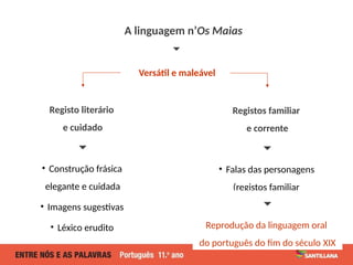 A linguagem n’Os Maias
🞃
Registo literário
e cuidado
🞃
• Construção frásica
elegante e cuidada
• Imagens sugestivas
• Léxico erudito
Versátil e maleável
Registos familiar
e corrente
🞃
• Falas das personagens
(registos familiar
e corrente e calão)
🞃
Reprodução da linguagem oral
do português do fim do século XIX
 