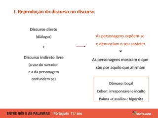 I. Reprodução do discurso no discurso
Discurso direto
(diálogos)
+
Discurso indireto livre
(a voz do narrador
e a da personagem
confundem-se)
As personagens expõem-se
e denunciam o seu carácter
🞃
As personagens mostram o que
são por aquilo que afirmam
Dâmaso: boçal
Cohen: irresponsável e inculto
Palma «Cavalão»: hipócrita
 
