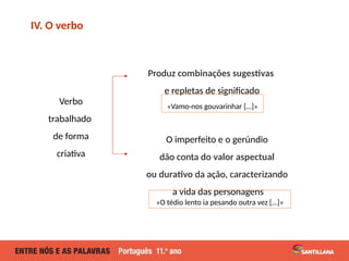 O imperfeito e o gerúndio
dão conta do valor aspectual
ou durativo da ação, caracterizando
a vida das personagens
Produz combinações sugestivas
e repletas de significado
Verbo
trabalhado
de forma
criativa
IV. O verbo
«Vamo-nos gouvarinhar […]»
«O tédio lento ia pesando outra vez […]»
 