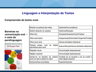 Linguagem e Interpretação de Textos
Compreensão de textos orais
Barreiras na
comunicação oral -
o caso da
paralinguagem
 