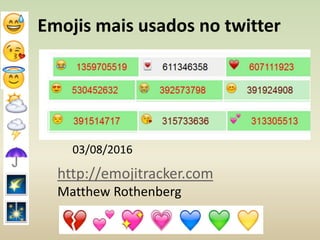 http://emojitracker.com
Matthew Rothenberg
Emojis mais usados no twitter
03/08/2016
 