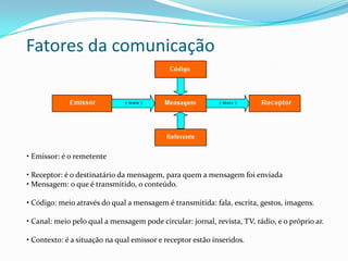 Fatores da comunicação

• Emissor: é o remetente
• Receptor: é o destinatário da mensagem, para quem a mensagem foi enviada
• Mensagem: o que é transmitido, o conteúdo.
• Código: meio através do qual a mensagem é transmitida: fala, escrita, gestos, imagens.

• Canal: meio pelo qual a mensagem pode circular: jornal, revista, TV, rádio, e o próprio ar.
• Contexto: é a situação na qual emissor e receptor estão inseridos.

 