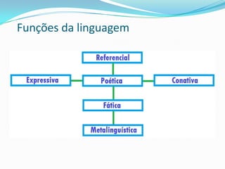 Funções da linguagem

 