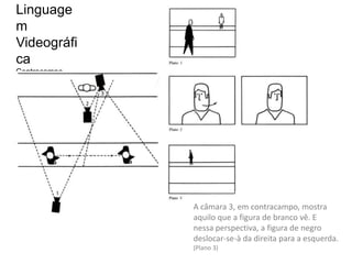 Linguage
m
Videográfi
ca
Contracampo




              A câmara 3, em contracampo, mostra
              aquilo que a figura de branco vê. E
              nessa perspectiva, a figura de negro
              deslocar-se-à da direita para a esquerda.
              (Plano 3)
 