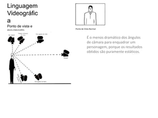 Linguagem
Videográfic
a
Ponto de vista e
                   Ponto de Vista Normal
movimento

                              É o menos dramático dos ângulos
                              de câmara para enquadrar um
                              personagem, porque os resultados
                              obtidos são puramente estáticos.
 
