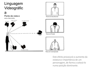 Linguagem
Videográfic
a
Ponto de vista e   Ponto de Vista Normal
movimento




                   Plano em Picado




                   Plano em Contrapicado



                              Este efeito provocará o aumento da
                              estatura e importância de um
                              personagem, de forma a colocá-lo
                              numa posição dominante.
 