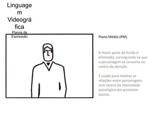 Linguage
    m
Videográ
   fica
 Planos de
 Expressão   Plano Médio (PM)



             A maior parte do fundo é
             eliminada, conseguindo-se que
             o personagem se converta no
             centro da atenção.

             É usado para mostrar as
             relações entre personagens,
             mas carece da intensidade
             psicológica dos primeiros
             planos.
 