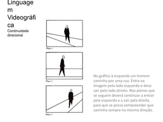 Linguage
m
Videográfi
ca
Continuidade
direcional




               No gráfico à esquerda um homem
               caminha por uma rua. Entra na
               imagem pelo lado esquerdo e deve
               sair pelo lado direito. Nos planos que
               se seguem deverá continuar a entrar
               pela esquerda e a sair pela direita,
               para que se possa compreender que
               caminha sempre na mesma direção.
 