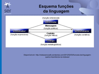 Profº Dr. José Wagner Cavalcante M
Esquema funções
da linguagem
Disponível em: http://redacaonocafe.wordpress.com/2012/02/03/funcoes-da-linguagem-
qual-a-importancia-na-redacao/
 