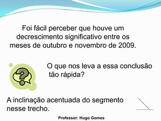 Foi fácil perceber que houve um
 decrescimento significativo entre os
meses de outubro e novembro de 2009.

           O que nos leva a essa conclusão
           tão rápida?


A inclinação acentuada do segmento
nesse trecho.
               Professor: Hugo Gomes
 