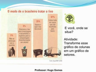 E você, onde se
                        situa?

                        Atividade:
                        Transforme esse
                        gráfico de colunas
                        em um gráfico de
                        setores.



Professor: Hugo Gomes
 