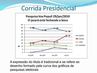 Corrida Presidencial




A expressão do título é tradicional e se refere ao
desenho formado pela curva dos gráficos de
pesquisas eleitorais
 